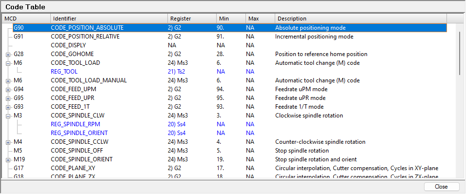 ce_codetable